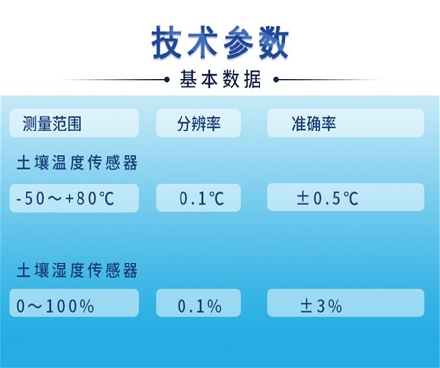 土壤墑情監測站-長圖_t3.jpg