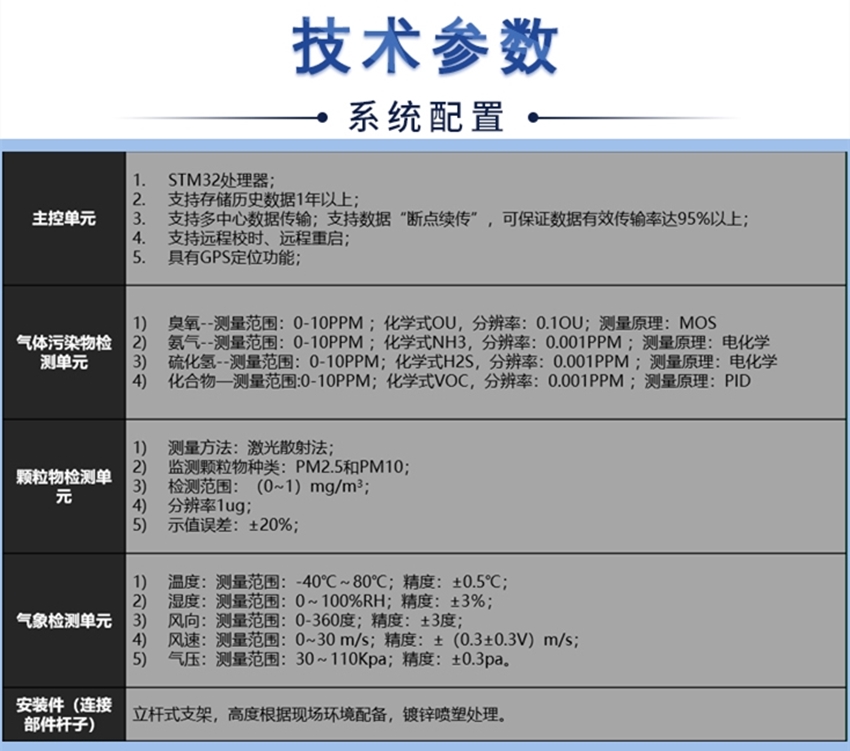 空氣網格化在線監測系統-長圖_al02.jpg