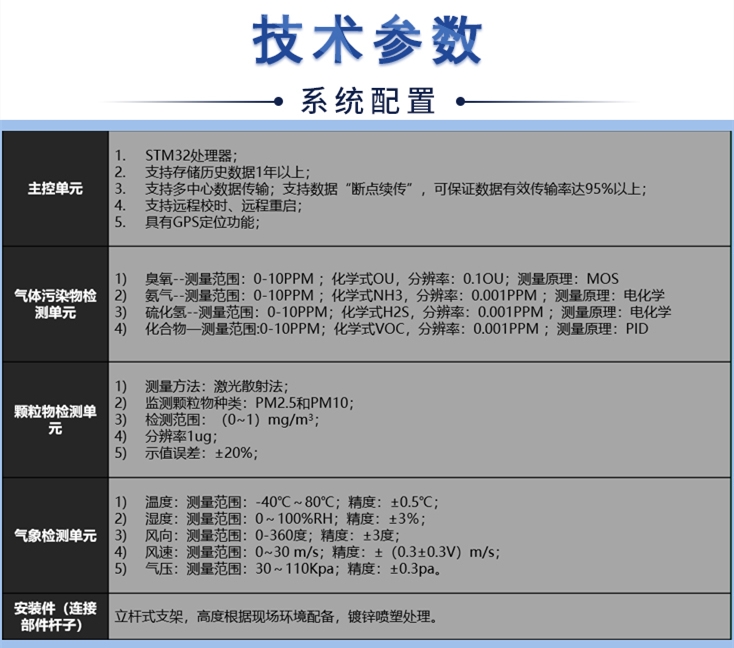 空氣網(wǎng)格化在線監(jiān)測系統(tǒng)-長圖_02.jpg