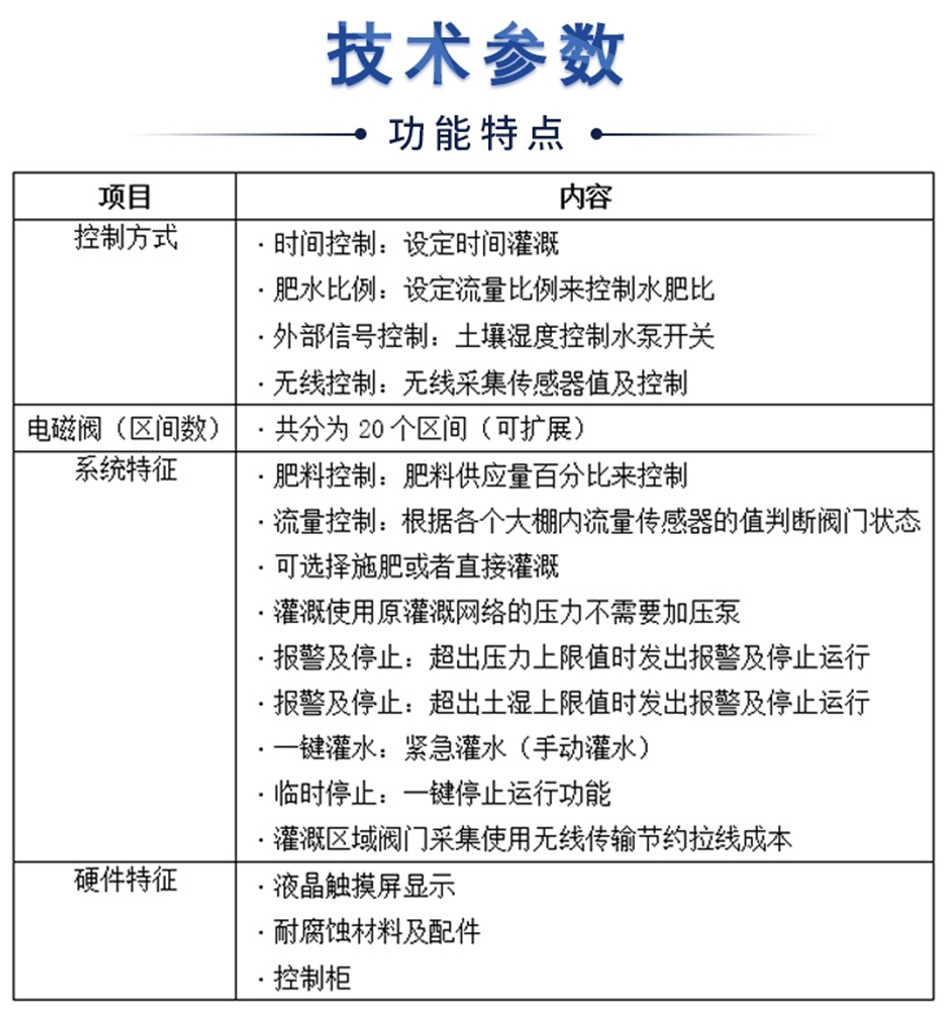 物聯網智能水肥一體機-長圖_1.jpg