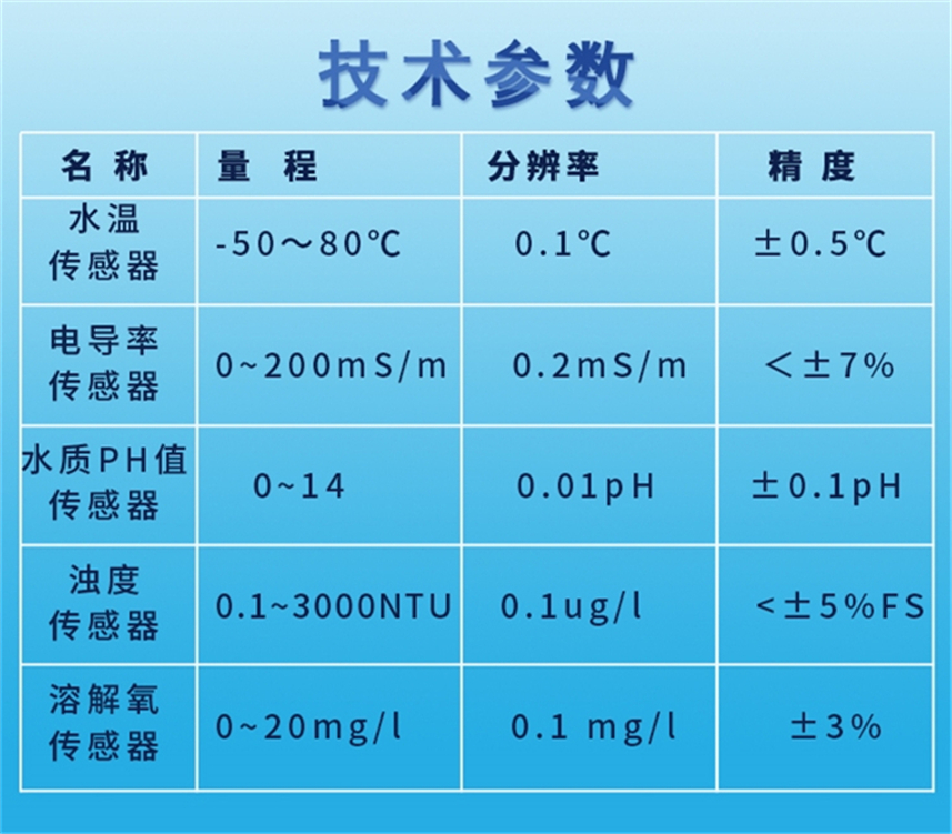 浮標式水質系統-長圖_1.jpg