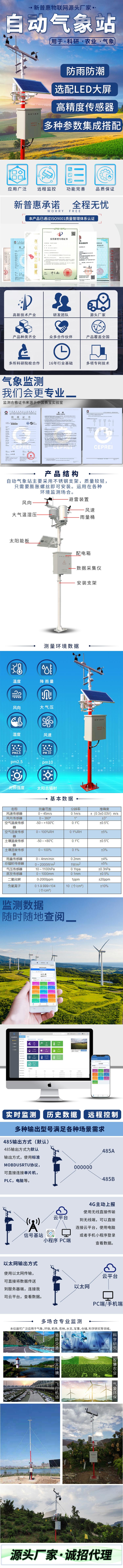 長圖-自動氣象站.jpg