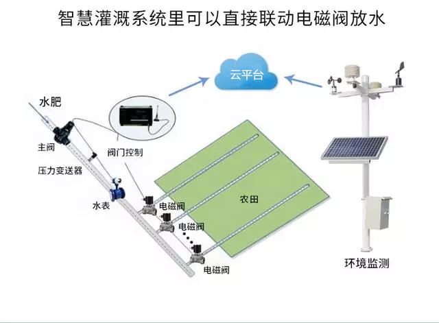 農(nóng)業(yè)物聯(lián)網(wǎng)，未來農(nóng)業(yè)發(fā)展的一把利器